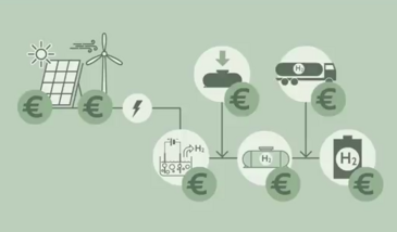 Transitions énergétiques - Systèmes énergétiques du futur : vecteurs et réseau (2 grains)